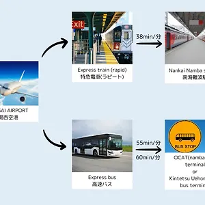 大阪なんば 아파트